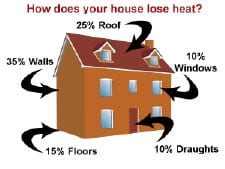 Prevent Heat Loss in Your Home: Steps for Energy Conservation